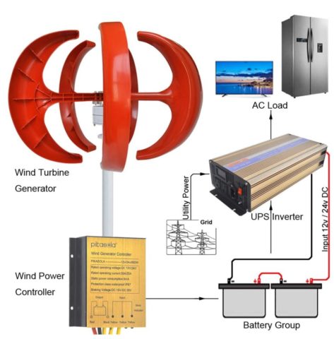 Pikasola Residential Vertical Wind Turbine