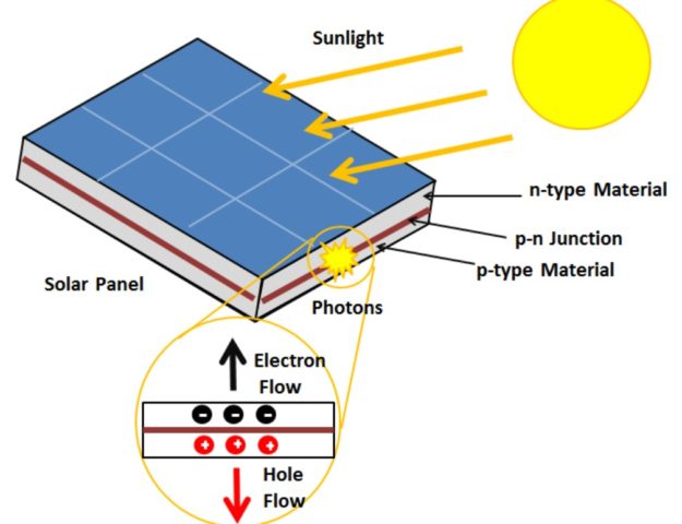 Photovoltaic Cell Working principle image